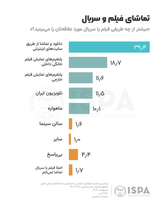 بررسی زمینه‌های دگرگونی  واحد «تأمین» در سیما / تلویزیون چگونه می‌تواند محبوب نسل «زِد» شود؟