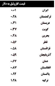 قاچاق سوخت؛ بحرانی که برق کشور را تهدید می‌کند/ رد سوخت قاچاق