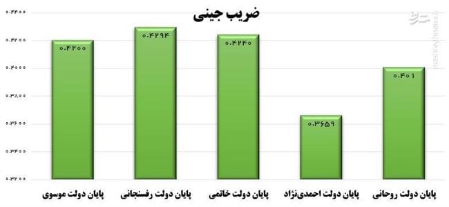 پخش کردن دلار جهانگیری نتیجه تحریم بوده است/ اعتماد به نفس عجیب معاون اول دولت روحانی پس از زدن زخم کاری!