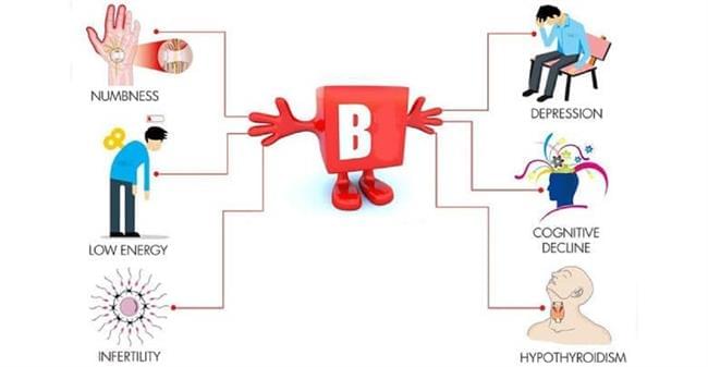 علائم کمبود ویتامین ب (B)