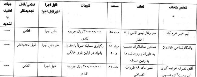 رای کمیته انضباطی برای دیدار خیبر خرم‌آباد و نساجی مازندران