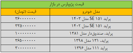 تغییر قیمت پراید «عجیب» شد/ جدول قیمت پراید 12 بهمن 1403