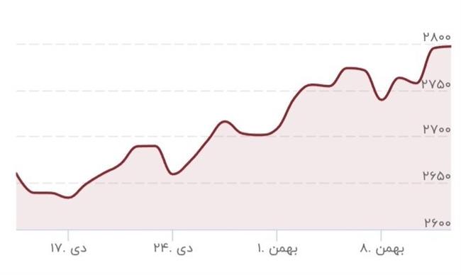 طلا پرواز کرد/ قیمت جدید طلا امروز 13 بهمن 1403