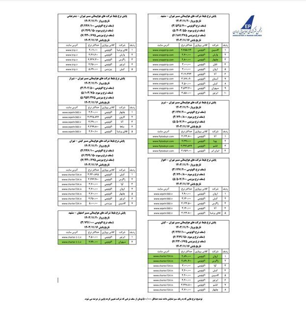 آخرین نرخ پروازهای داخلی تا 20 بهمن اعلام شد + جدول قیمت مسیرهای پرتردد را ببینید