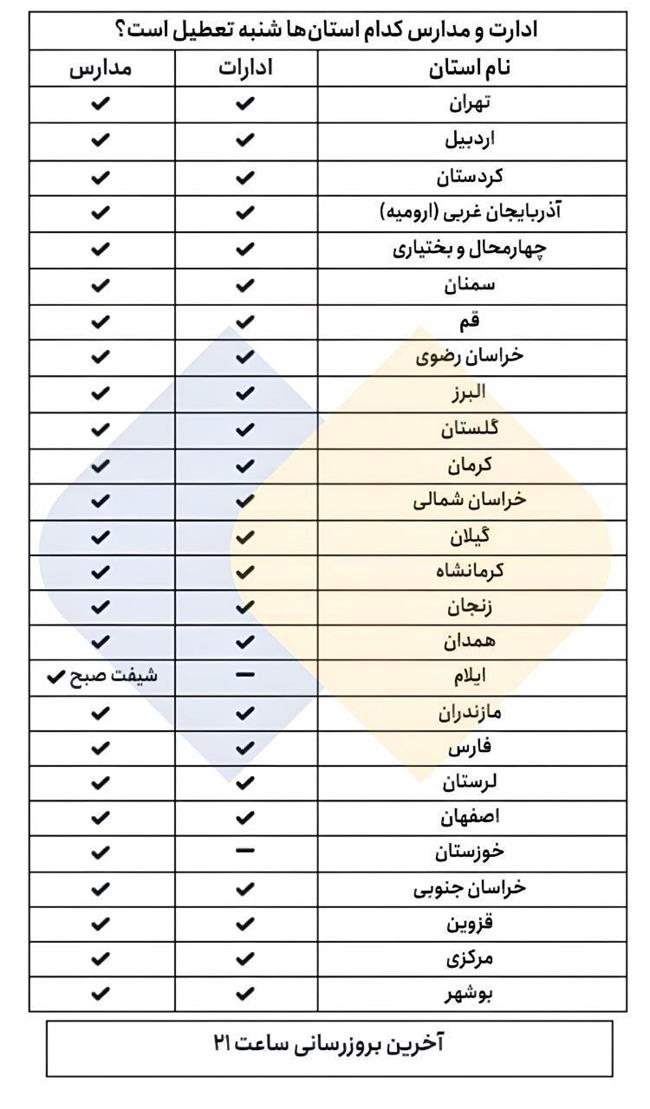 ادارات و مدارس کدام استان‌ها شنبه (20 بهمن) تعطیل شدند؟/ جدول اسامی