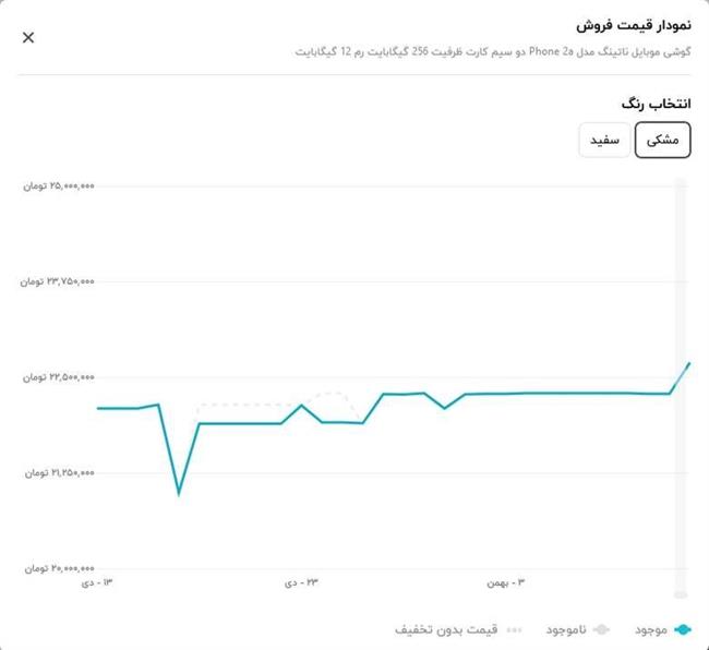 بهترین خرید با کمک نمودار قیمت در دیجی‌کالا