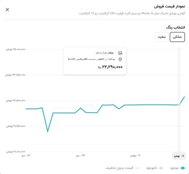 بهترین خرید با کمک نمودار قیمت در دیجی‌کالا