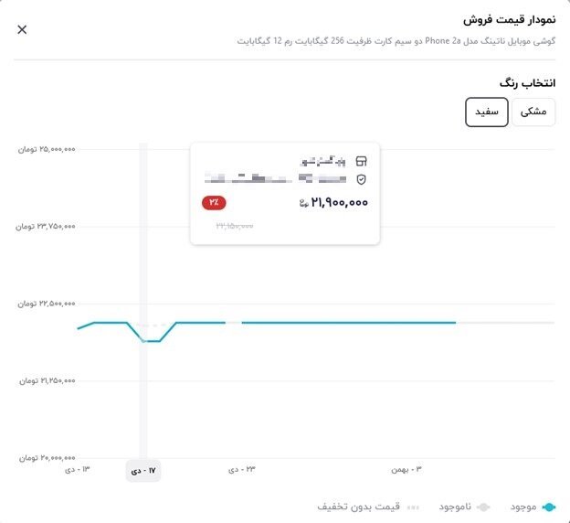 بهترین خرید با کمک نمودار قیمت در دیجی‌کالا