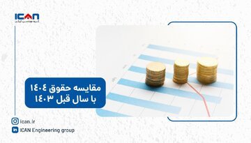 مقایسه حقوق 1404 با سال قبل 1403؛ چقدر از تورم جلوتر هستیم؟