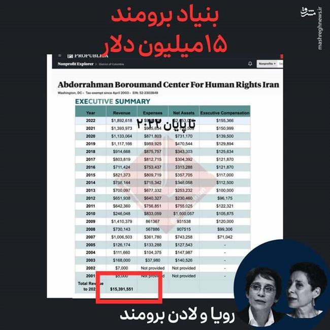 عدو شود سبب خیر/ ترامپ جیره کدام معارضان ضدانقلاب را قطع کرد؟