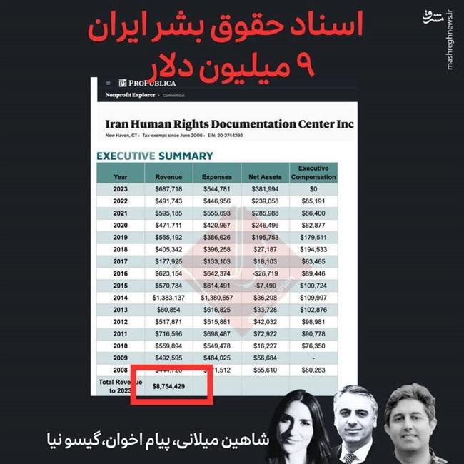 عدو شود سبب خیر/ ترامپ جیره کدام معارضان ضدانقلاب را قطع کرد؟