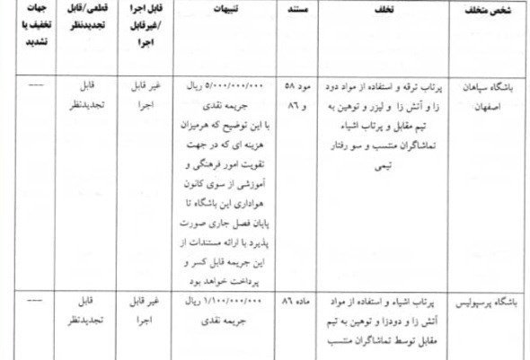 فوتبال , تیم فوتبال پرسپولیس , تیم فوتبال سپاهان اصفهان , 