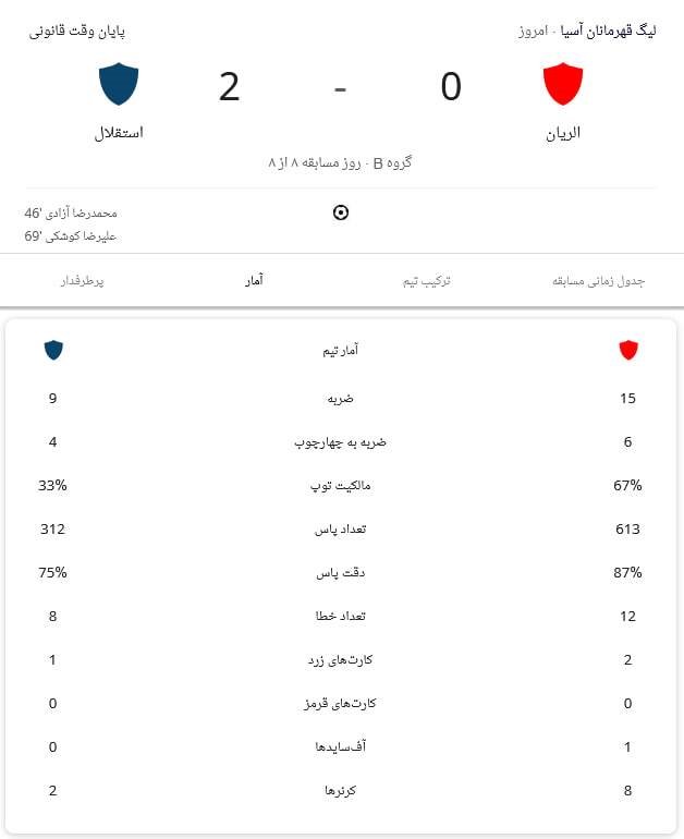 آمار بازی الریان - استقلال