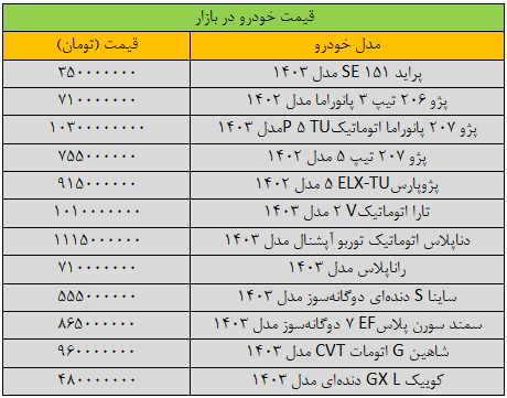 سقوط قیمت‌ها در بازار خودرو/ آخرین قیمت پراید، پژو، سمند، شاهین، کوییک و تارا + جدول