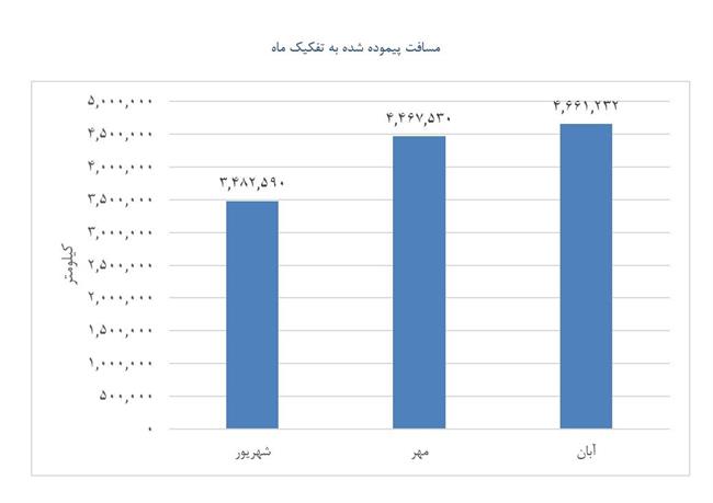 اسنپ حامی اشتغال چهار هزار و 617 زن سرپرست خانوار