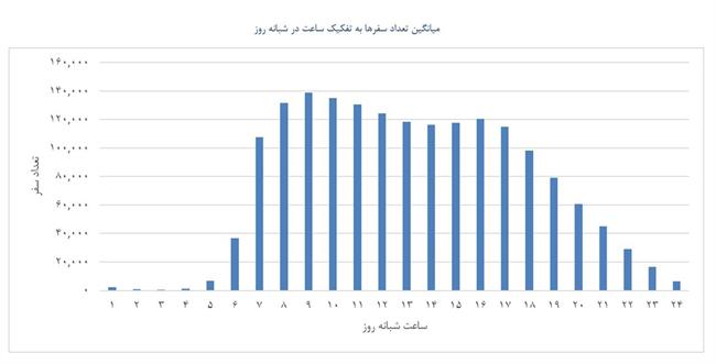 اسنپ حامی اشتغال چهار هزار و 617 زن سرپرست خانوار