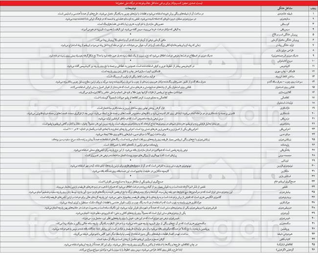 رشد 7 برابری ایجاد مشاغل خانگی/ 46 شغل عجیبی که باید بشناسید