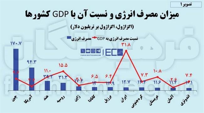وسط مذاکره شوکدرمانی نکنید