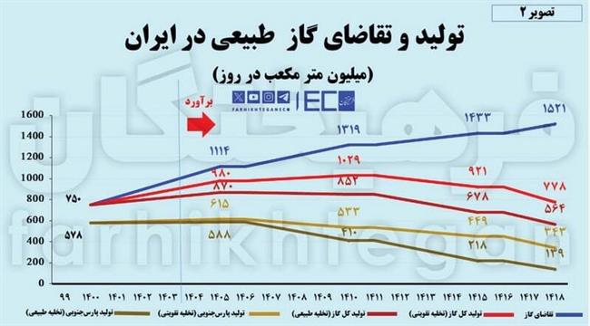 وسط مذاکره شوکدرمانی نکنید
