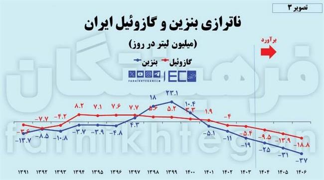 وسط مذاکره شوکدرمانی نکنید