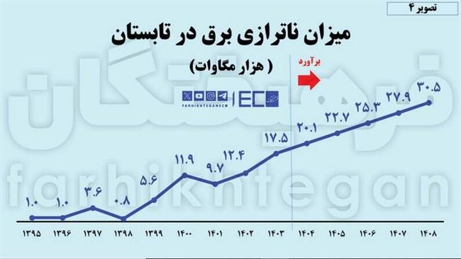 وسط مذاکره شوکدرمانی نکنید