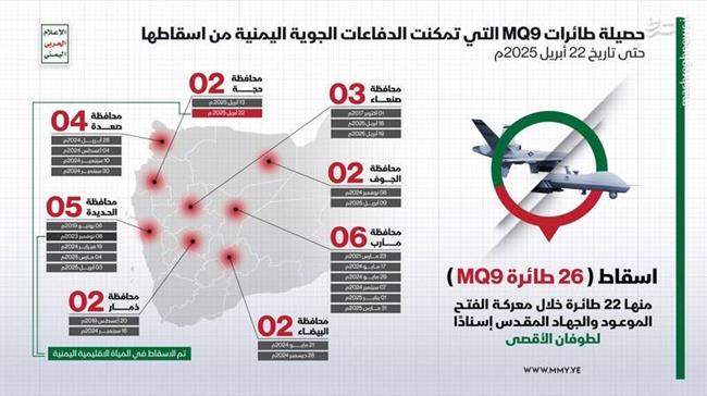 عملیات "سوارکار خشن" و شکست بزرگ نیروی دریایی امریکا در باب المندب/ چیزی نمانده بود F-35 آمریکایی شکار پدافند یمن شود! +تصاویر