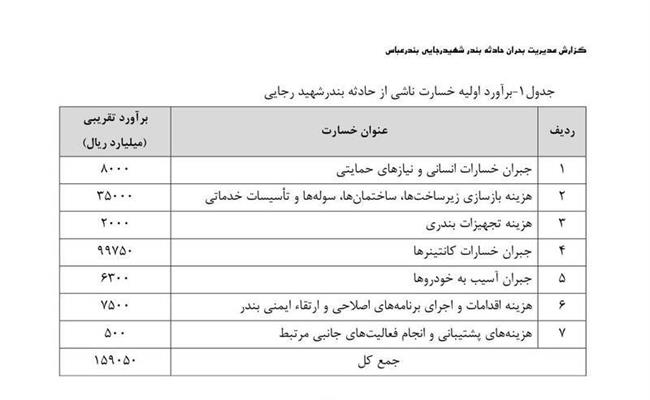جزئیات گزارش خسارت 16 همتی حادثه بندر رجایی
