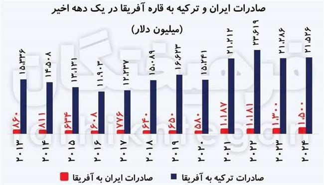 در جست‌وجوی شاکرنژادهای اقتصادی