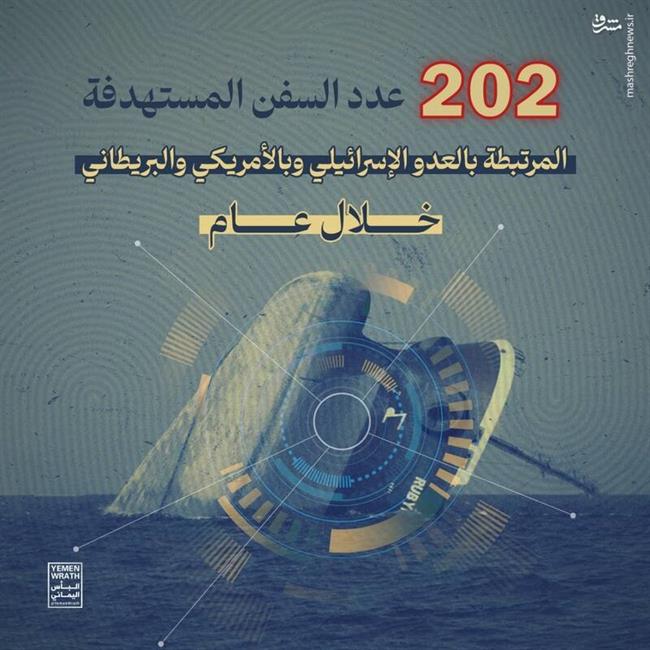 خسارت 800 میلیون دلاری ناوگان MQ-9 آمریکا در یمن / ناتوانی محض ارتش امریکا در سرکوب توان نظامی انصارالله +فیلم و تصاویر