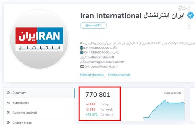 اتاق فرمان رسانههای معاند زیر ضرب افشاگران سایبری/ آژیر برای کارکنان «موساد به فارسی» به صدا درآمد/ کدام شرکت انگلیسی در حفاظت از اطلاعات تروریستهای اینترنشنال مقصر است؟ +عکس و فیلم