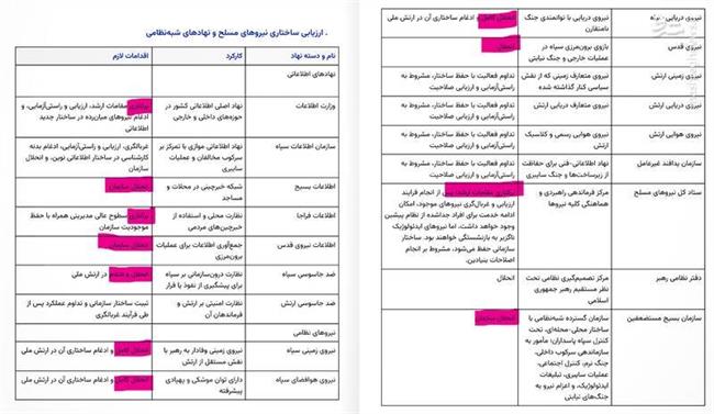 عامل نفوذی اطلاعاتی در خارج از کشور باز هم حاشیه ساز شد/ بالا گرفتن اختلافات میان براندازان پس از انتشار جزوه سوریه سازی!