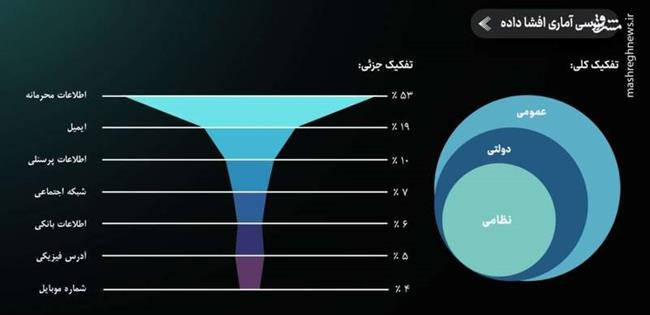 بررسی آمار جنگ سایبری طی دو سال نبرد غزه/ اختلال 40 درصدی سامانههای اطلاعاتی اسرائیل/ شگفتیهایی که هکرهای ایرانی روی میز جنگ گذاشتهاند!+ نمودار
