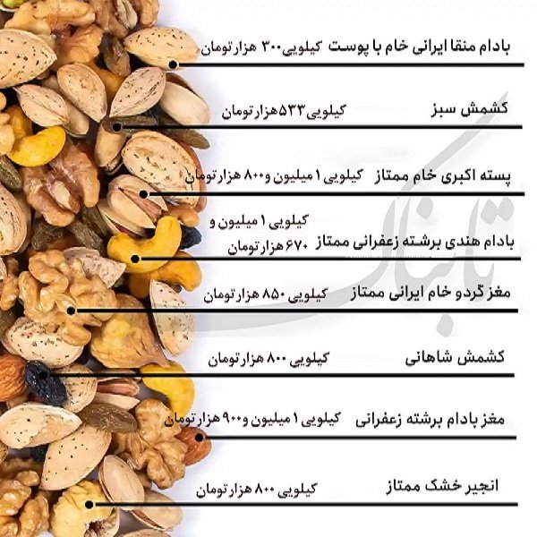 سفره یلدا در شوک قیمتی/ اختلاف ۴۰۰ هزارتومانی فقط در بسته بندی! سفره یلدا در شوک قیمتی/ اختلاف ۴۰۰ هزارتومانی فقط در بسته بندی!