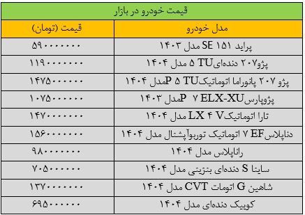 قیمت خودرو جوش آورد/ آخرین قیمت پراید، پژو، شاهین، سمند، کوییک و تارا + جدول