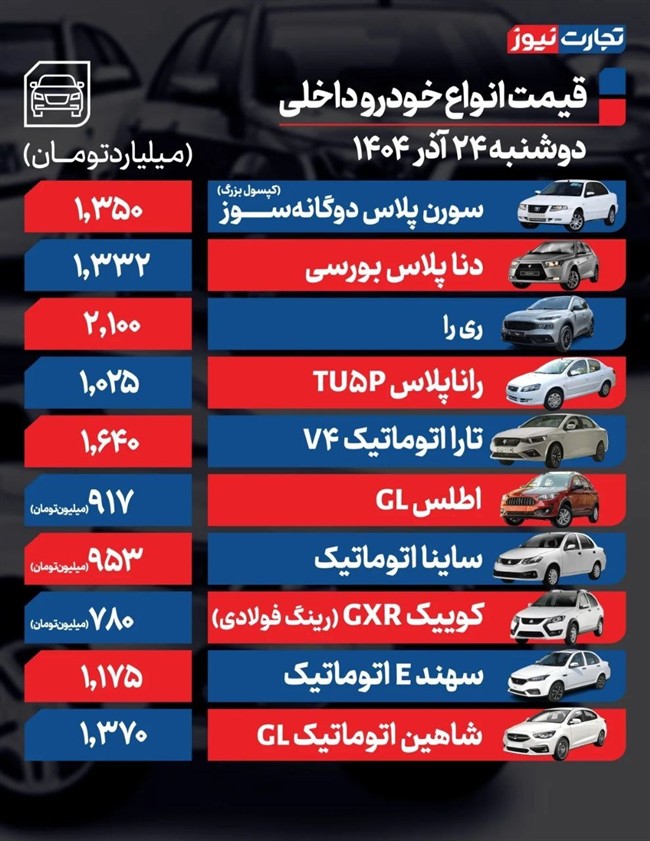 قیمت خودرو در بازار امروز 24 آذر قیمت خودرو در بازار امروز 24 آذر