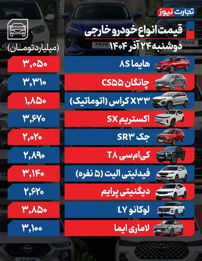 قیمت خودرو در بازار امروز 24 آذر قیمت خودرو در بازار امروز 24 آذر