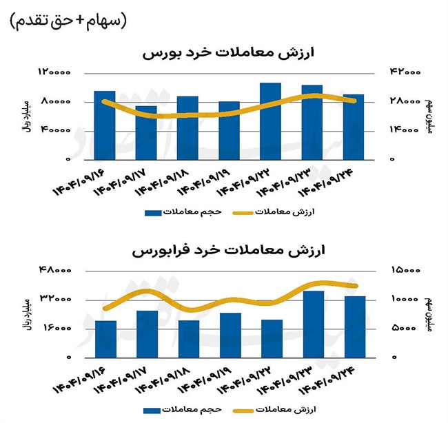 بازار سهام - 1404/09/25