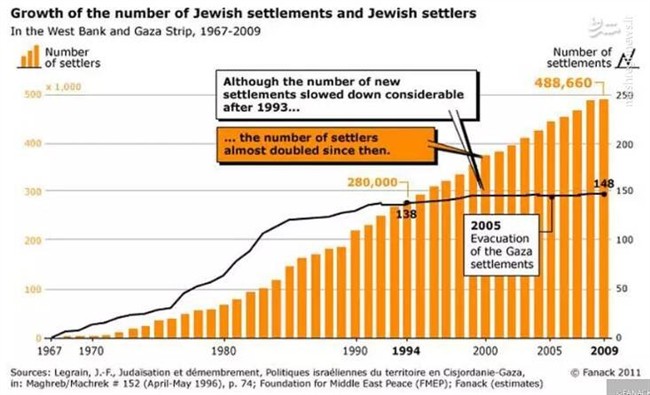 تجزیه کرانه باختری؛ عاقبت اعتماد به وعده صهیونیستی/ جوانان فلسطینی برای خیزش بزرگ علیه نتانیاهو و بن گویر آماده می‌شوند +تصاویر