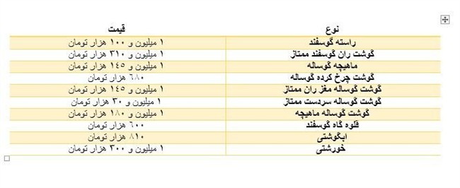 قیمت گوشت قرمز امروز 25 آذر 1404/خورشتی 1.3 میلیون تومان شد+جدول