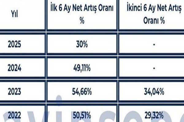 درسهایی که از ترکیه نیاموختیم/ معیشت ۳۰ میلیونی، حقوق ۱۰ میلیونی! درسهایی که از ترکیه نیاموختیم/ معیشت ۳۰ میلیونی، حقوق ۱۰ میلیونی!