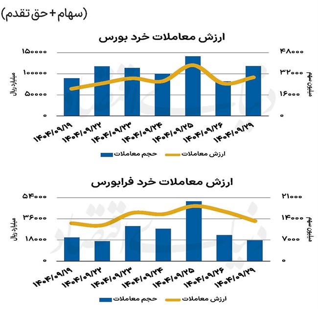 بازار سهام - 1404/09/30
