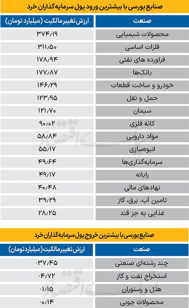 سردمداران ورود و خروج حقیقی‌ها - 1404/09/30