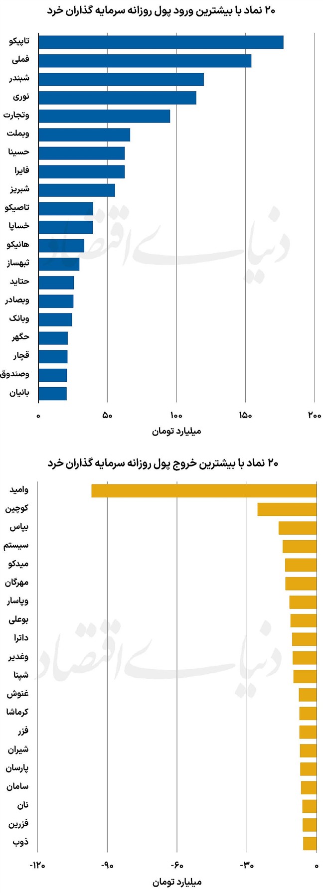 نبض نمادها - 1404/09/30