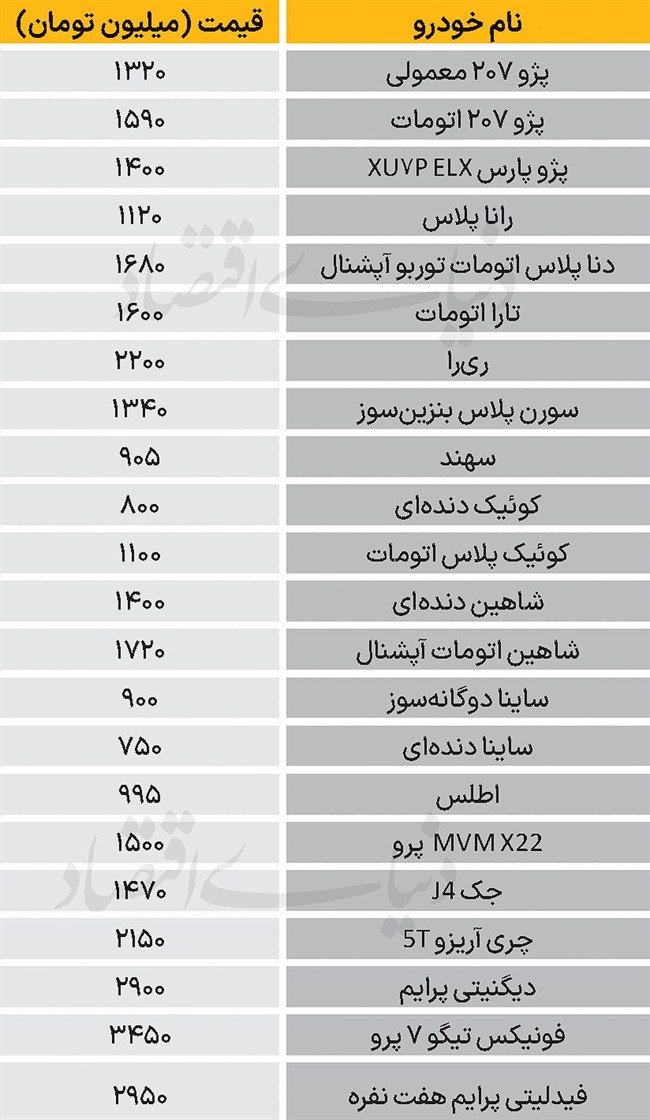 نبض بازار - 1404/09/30