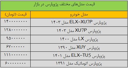 زلزله در بازار خودرو؛ قیمت پژوپارس 400 میلیون تومان تکان خورد/ جدول قیمت مدل‌های مختلف پژوپارس در بازار