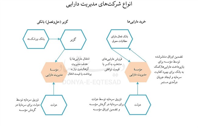 راهکار رفع ناترازی بانکی