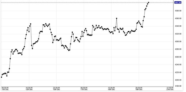 رکورد جدید قیمت جهانی طلا
