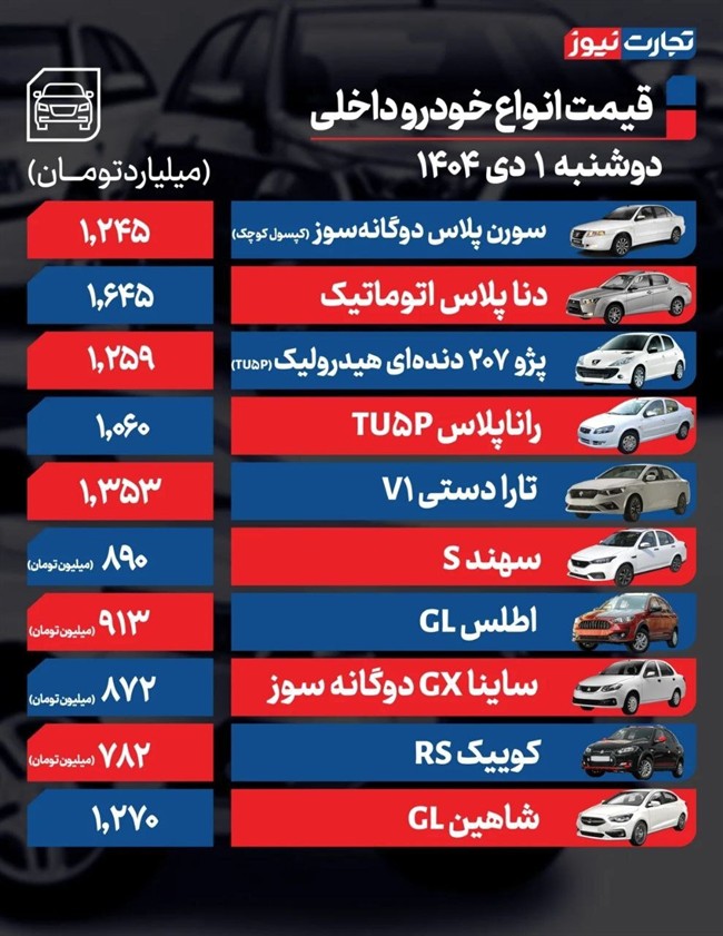 قیمت خودرو امروز 1 دی ماه