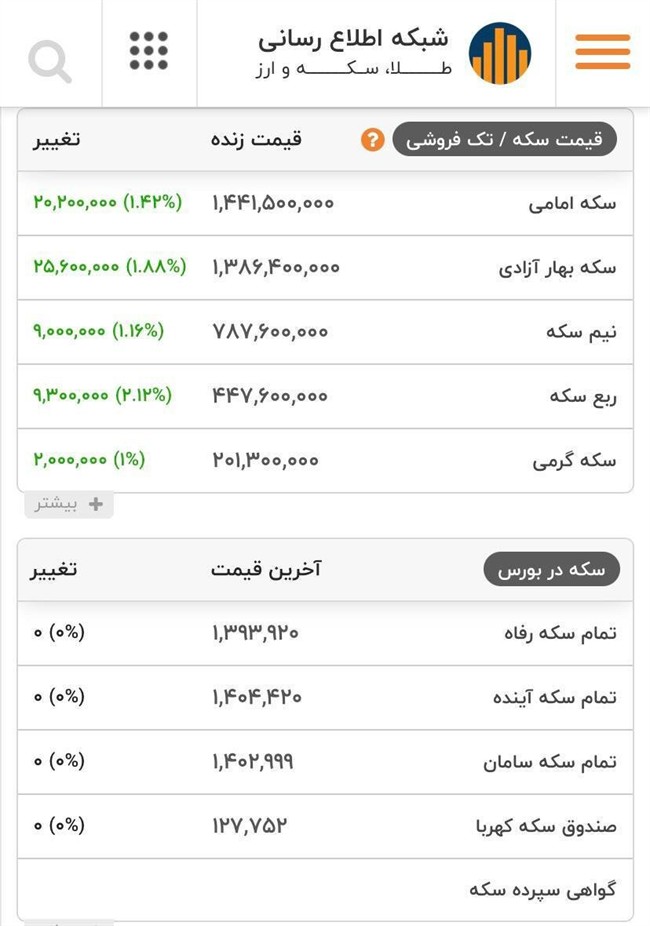 رکورد جدید قیمت سکه
