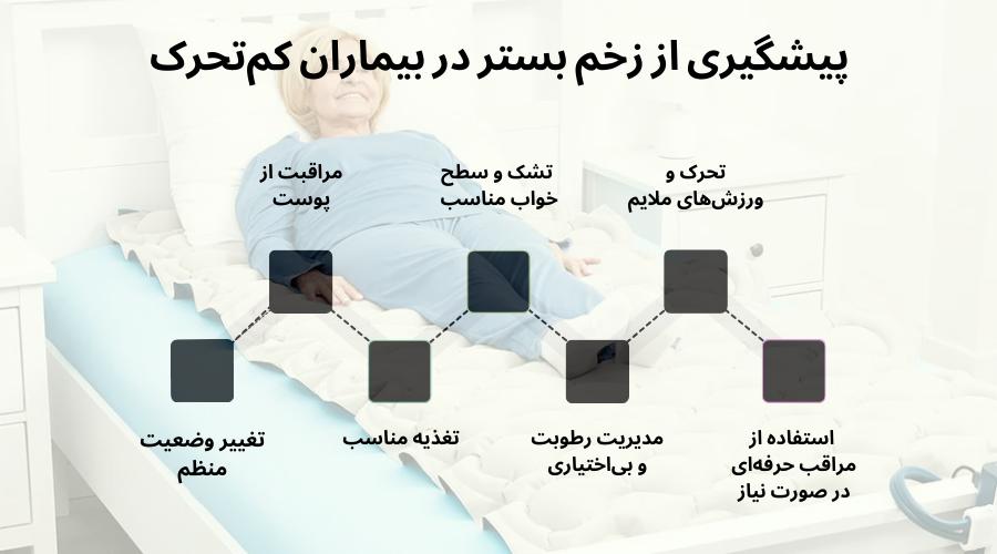 برای جلوگیری از زخم بستر چه باید کرد؟